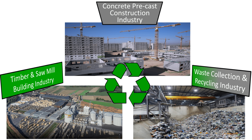 Circular green economy Wood chip recycling precast