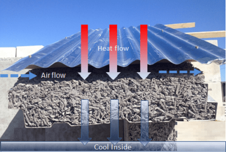 Ventilated-Compiste-roof